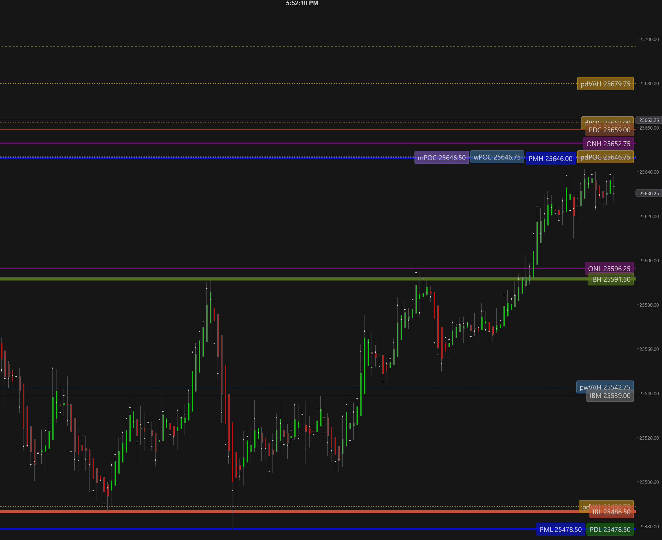 Nov 11, 2025 NQ bounce off Pre‑Market Low (PML) & Initial Balance Low (IBL) near 25480 captured with StrataLevels levels