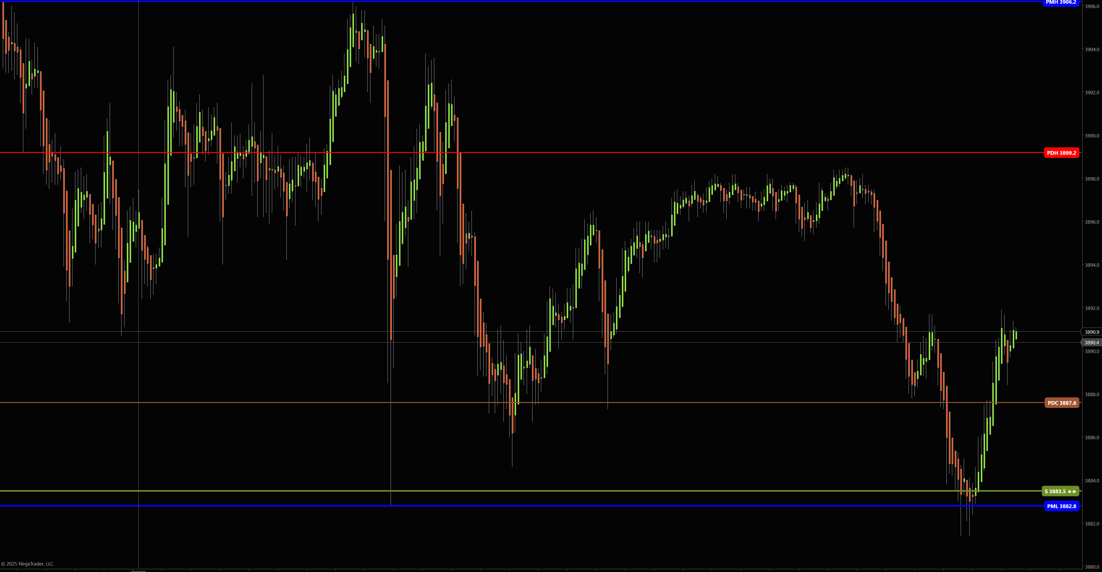 StrataLevels Screenshot 4