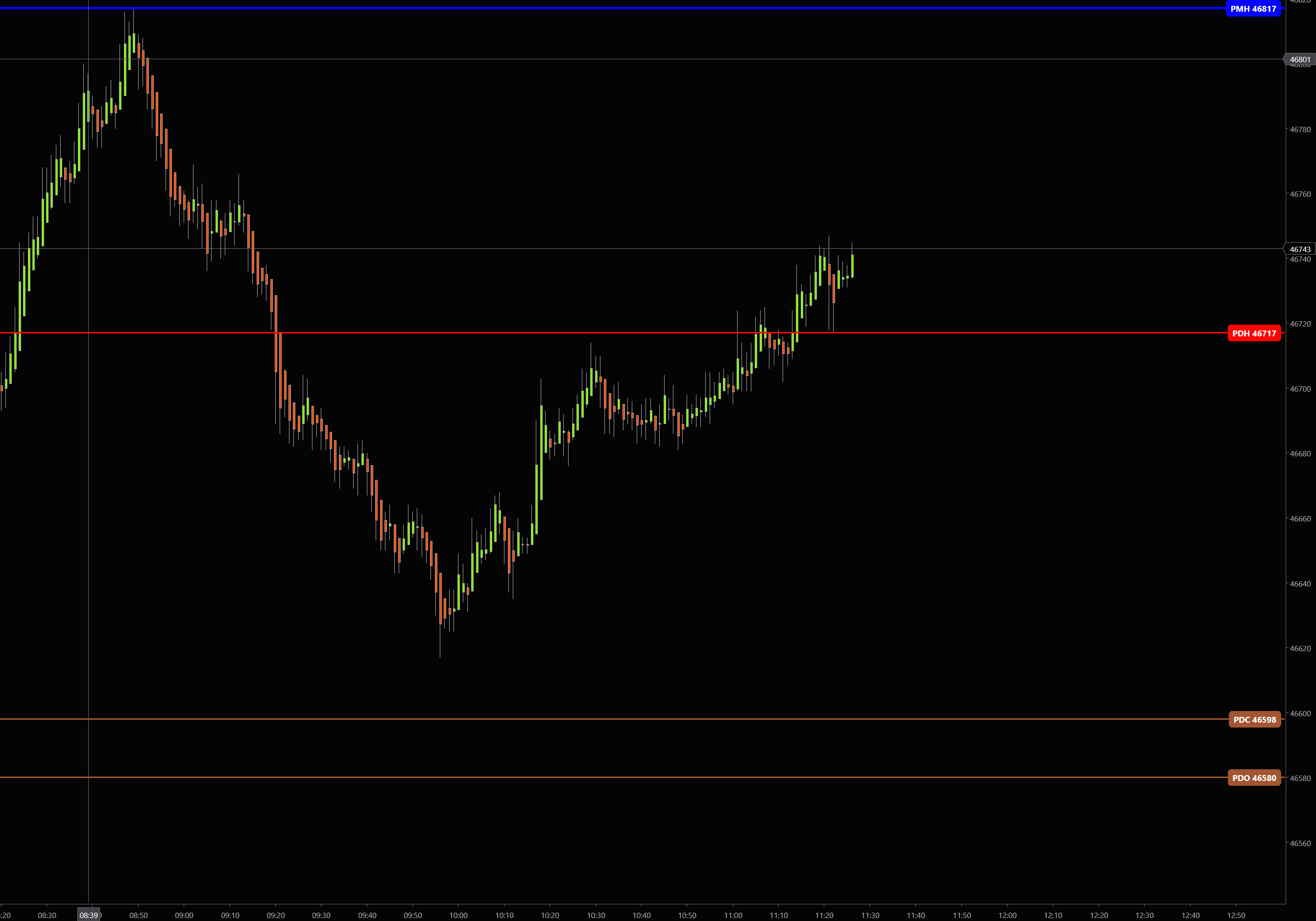 StrataLevels Screenshot 5